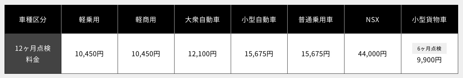 車の一年点検にかかる時間や費用からその必要性を探る