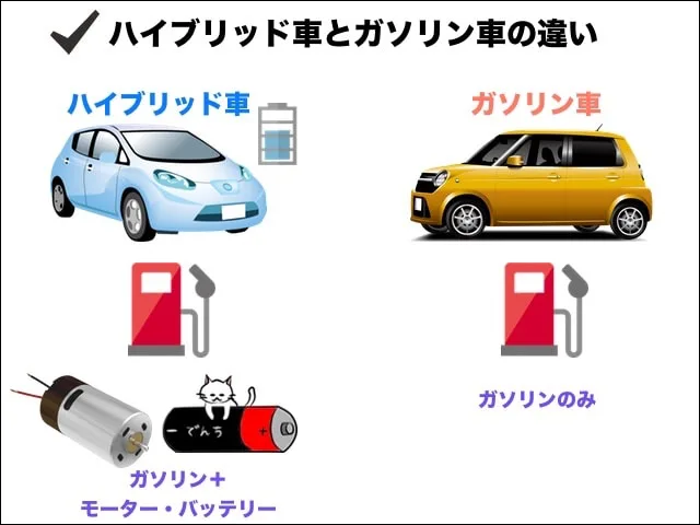 ハイブリッド車はお得 購入後の維持費をガソリン車と比較