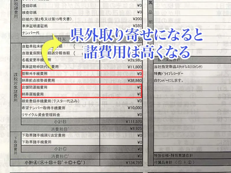 元車屋直伝 中古車を県外や遠方から取り寄せする時の注意点とお得に探す方法