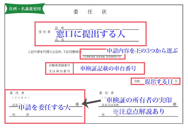 車の委任状をもらえる場所や書き方まとめ 名義変更から還付までやり方別に解説