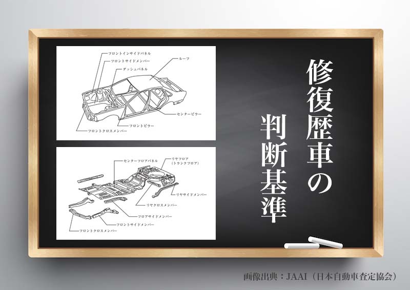 査定士監修 修復歴車と事故車の違い 事例つきで査定時の減点や判断基準を解説