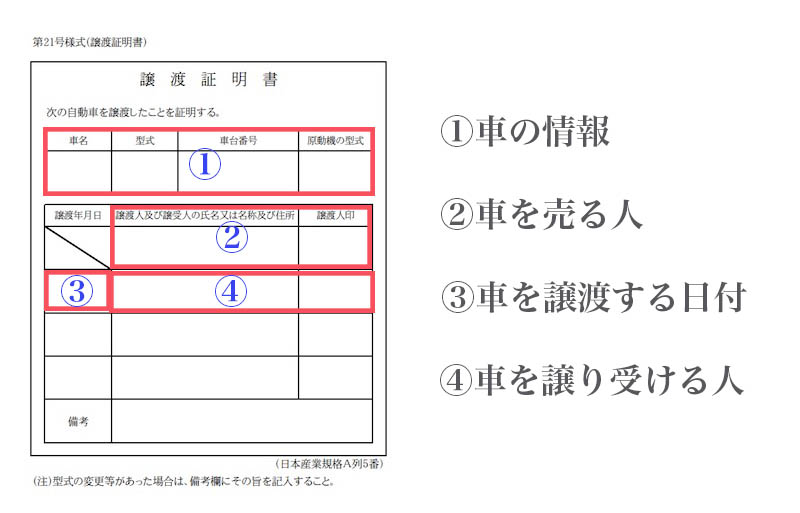 記入例あり】車売却時の譲渡証明書の書き方｜入手方法や注意点を解説