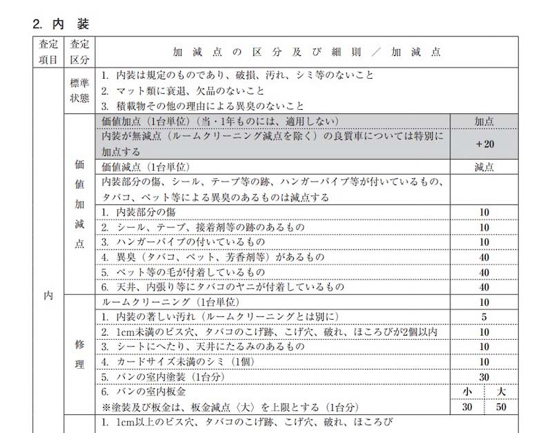 元査定士が教える 車の買取で減点に影響する項目とマイナス査定を防ぐ方法