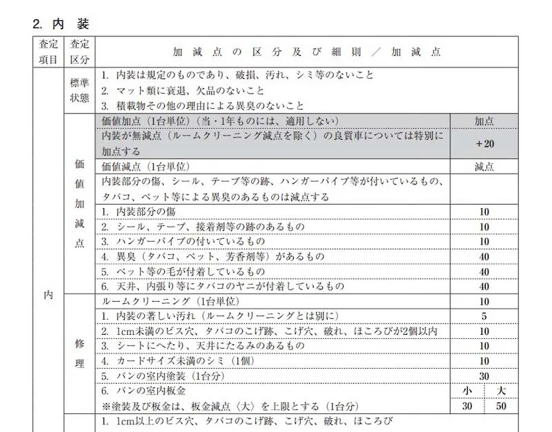 擦り傷ならキズだらけでもok 車査定時に傷やへこみが金額に与える影響