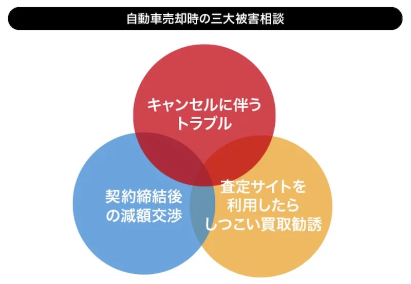 元営業マンが教える 車を少しでも高く売るために必要な車買取時の値段交渉術