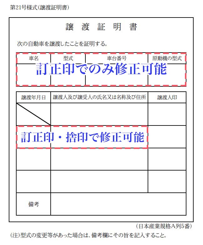 捨印と訂正印で修正できる箇所が違う